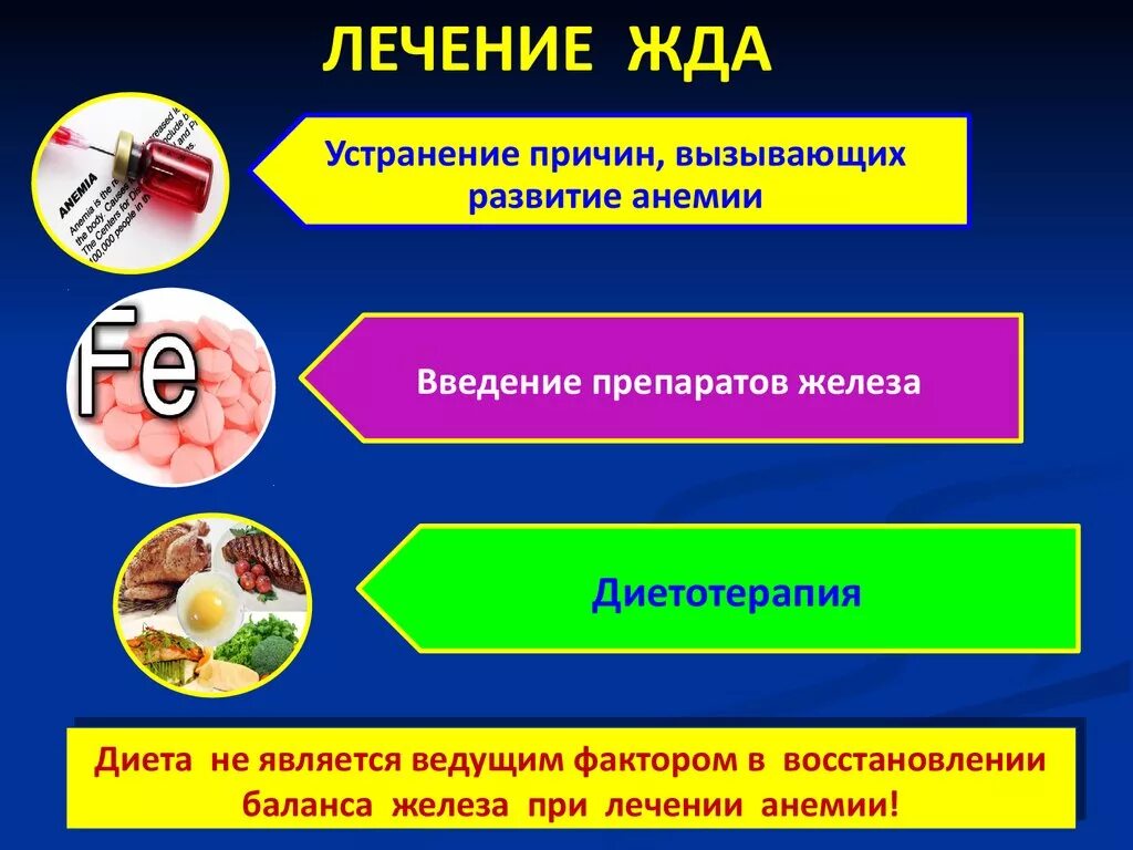 Как лечить анемию