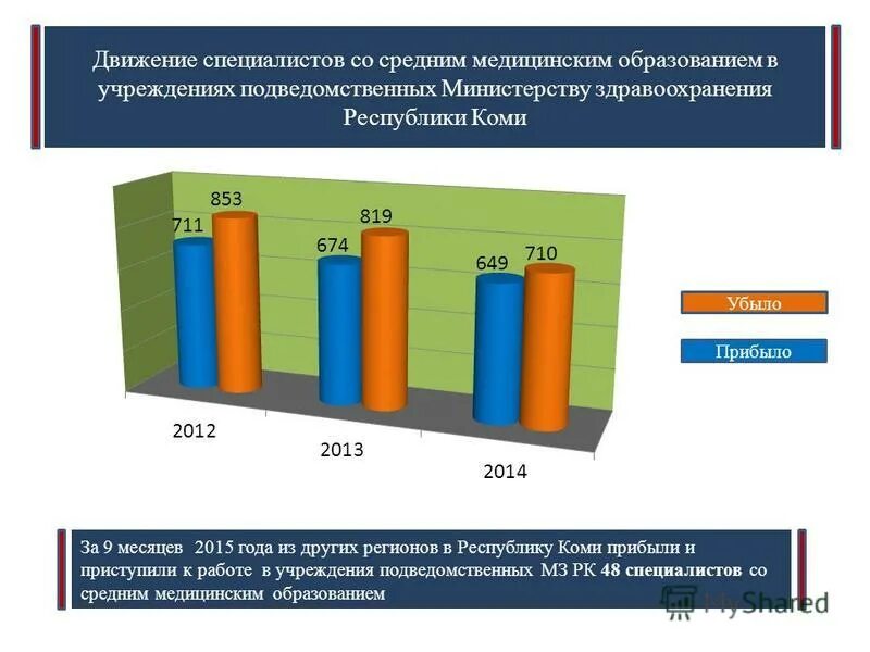 Учреждения здравоохранения республики коми