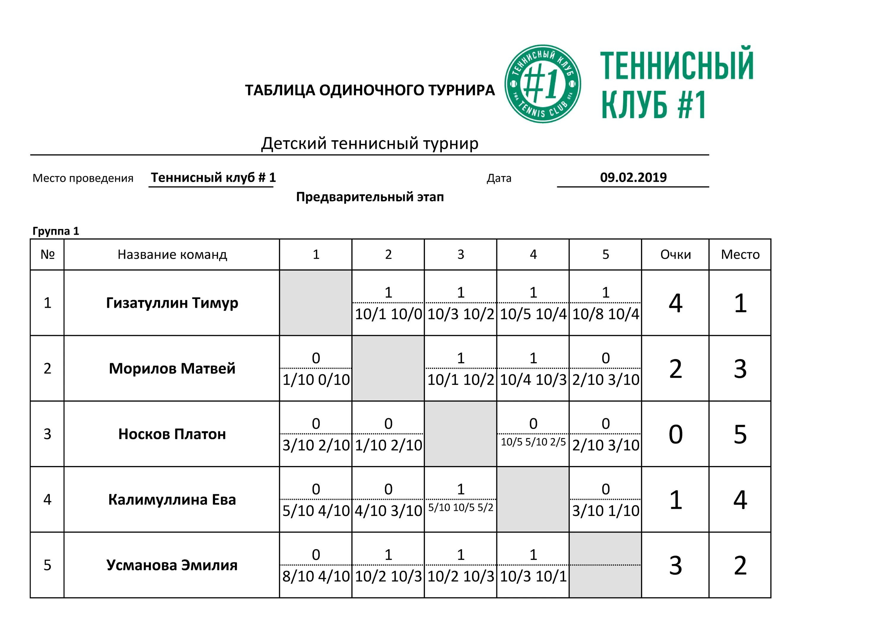 Название турнира по теннису. Таблица для турнира по теннису. Расписание для турнира по теннису. Название теннисного турнира. Расписание игр в теннис