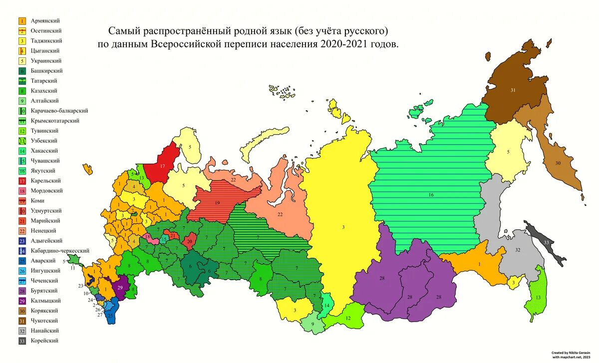 Самая распространенная и наиболее