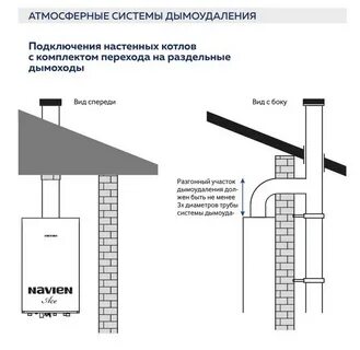 Система дымоудаления котла