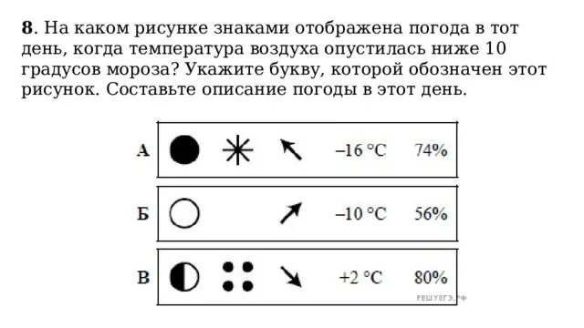 Составьте описание погоды. Описание погоды символами. Условные знаки погоды. Описание погоды по географии.