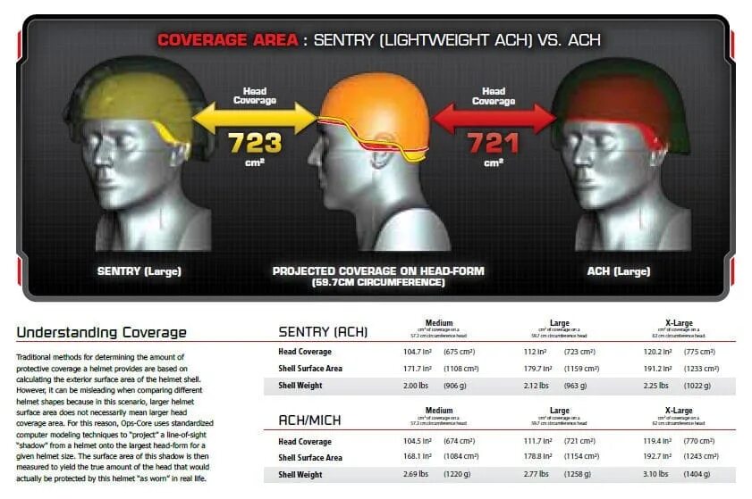 Ops score. Ops core sentry. шлем sentry (ach). шлем: ops-core sentry xp mid cut helmet. как понять какой размер шлема ops cor.
