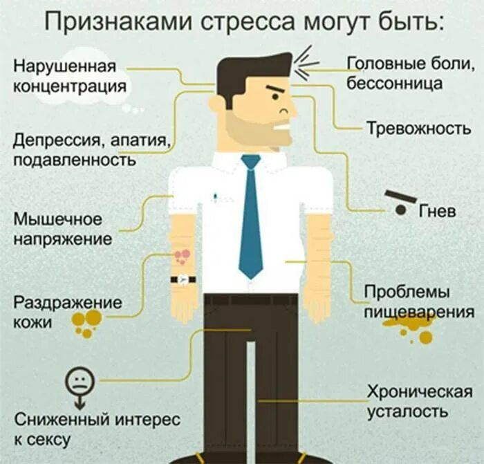 Почему человек плохо чувствует