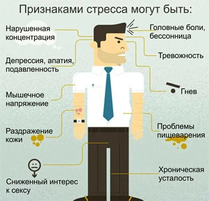 Депрессии проходят сами. Симптомы стресса. Признаки стресса. Проявление стресса. Стресс признаки стресса.