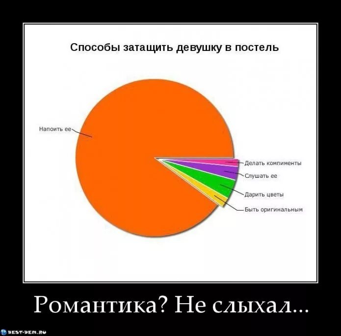 пикап демотиваторы. приколы чтобы затащить девушку в постель. приглашаю на свидание мужчине. затащил в кровать. смех второй лучший способ затащить девушку в постель.