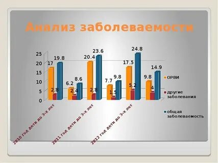 Методы анализа заболеваемости