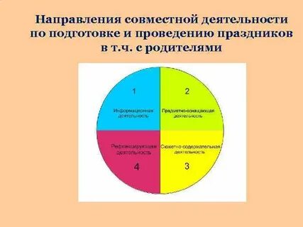Вклады в совместную деятельность