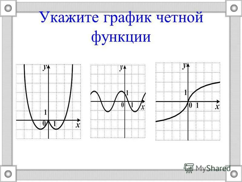 Какая функция является четной какая нечетной. Четность нечетность функции по графику. Определи четность функции по графику. Определить четность функции по графику. Четная функция по графику.