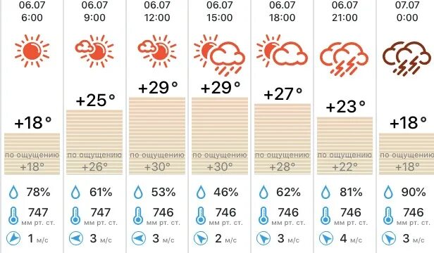 Погода на март в туле 2024 года. Погода 6 градусов. Градусы погода картинка. Сегодняшняя погода градус. Сколько градусов в Туле.