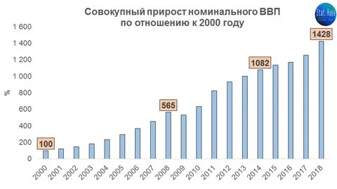 Экономические статьи 2023 года