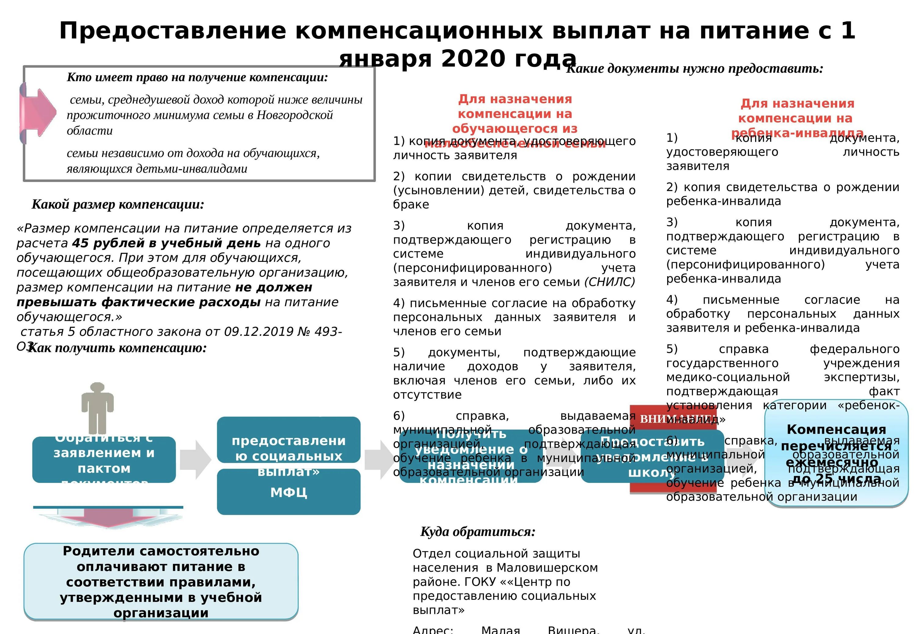 Пособие какой доход. Среднедушевой доход семьи. Как рассчитывают среднедушевой доход. Начисления пособий социальная выплата малоимущим семьям. Среднедушевой доход для получения детских пособий.