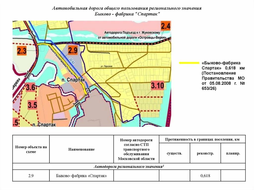 Автомобильная дорога общего пользования регионального значения. Автомобильная дорога регионального значения значения. Границы дороги общего пользования. Дороги местного значения. Постановление по дорогам общего пользования