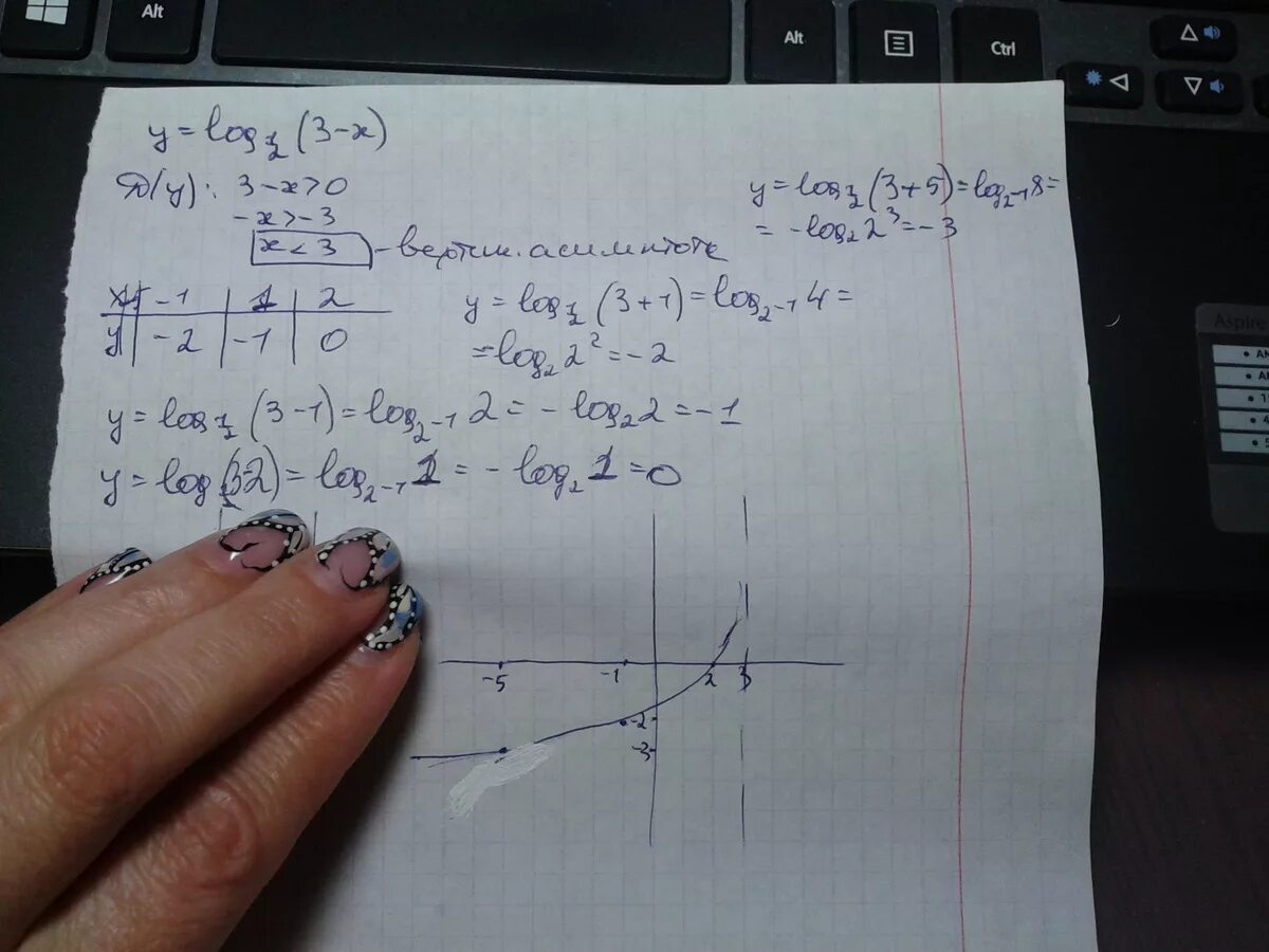 Y log3x. Y log1 4 x график. Функция y=log4x. Построить график функции y log4 x. Y log1/4x.