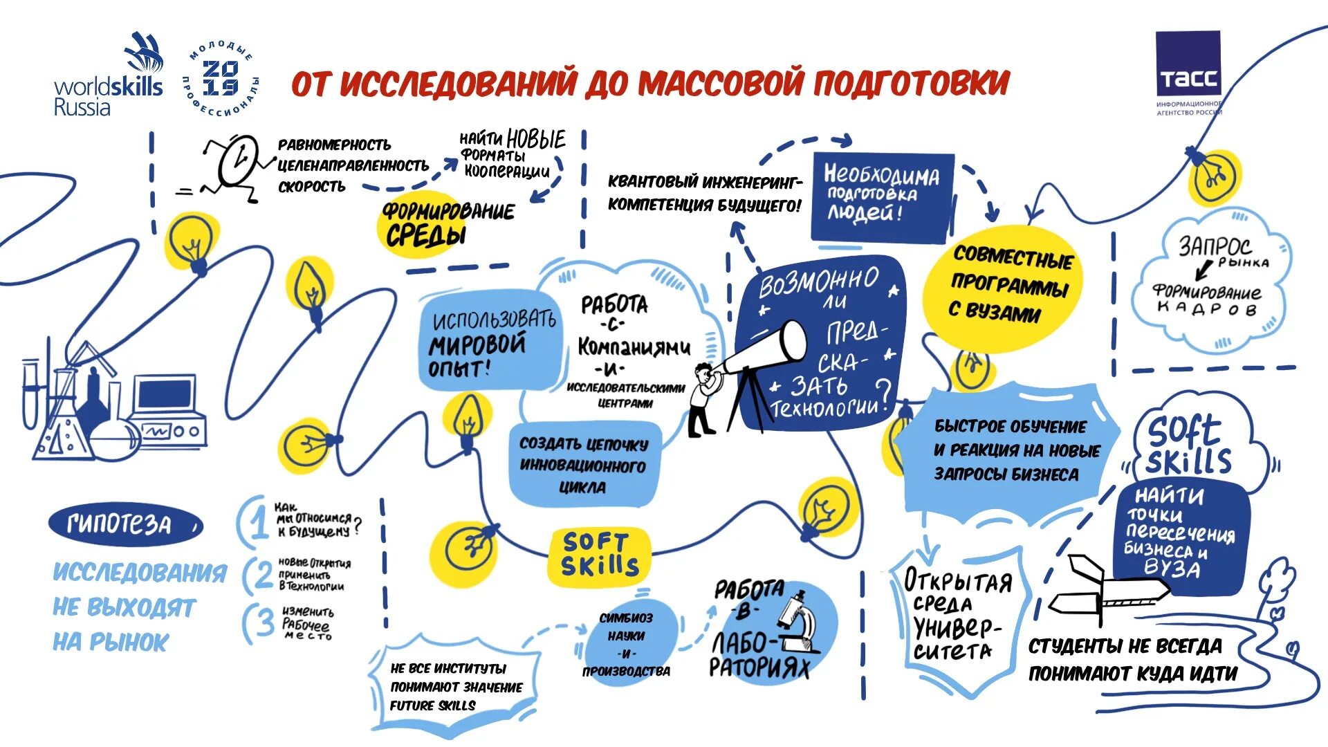 От инсайтов к реальным переменам. Скрайбинг визуализация. Инфографика Ментальная карта. Методы визуализации информации. Скрайбинг презентация.