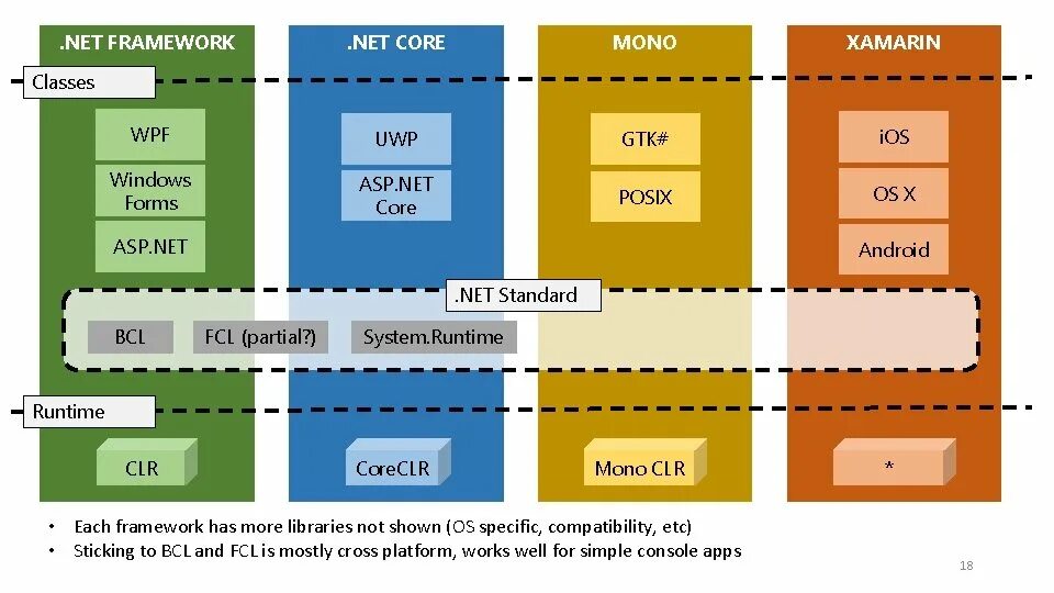 Проверка framework. .net framework net core. архитектура платформы .net framework.. структура .net framework. фреймворк core.