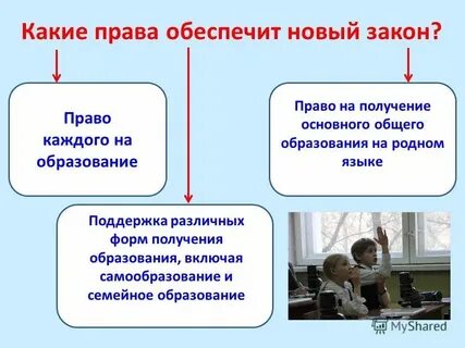 Основное общее образование это обязанность