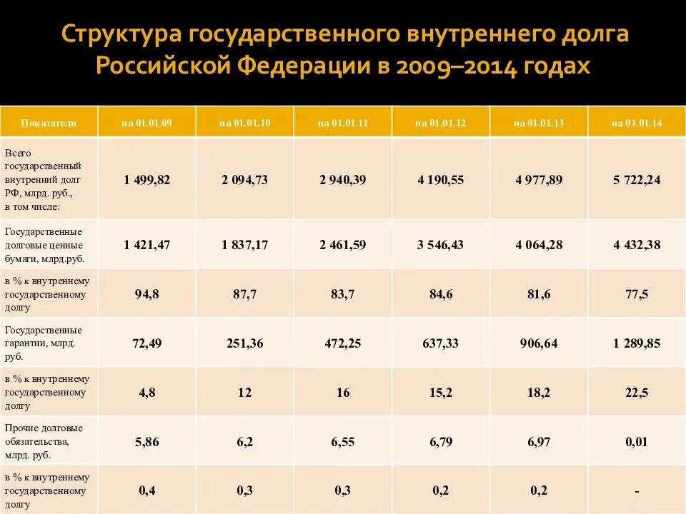 Структура внутреннего долга РФ 2020. Структура государственный внутренний долг России 2020. Структура государственного долга. Структура государственного долга РФ.