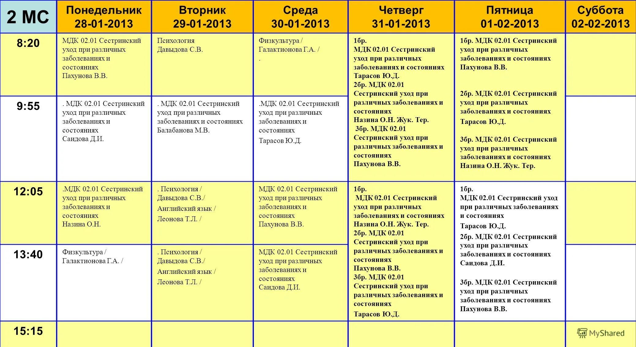 Пм02 пмсп сестринское дело. Сестринский уход при различных состояниях. Задачи сестринского процесса при инфекционных болезнях. Сестринский уход при различных состояниях. Особенности ухода за больными.