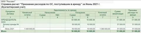 Учет аренды в бухгалтерском и налоговом учете