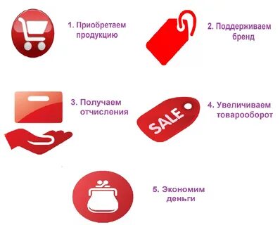 Сроки поддержки смартфонов