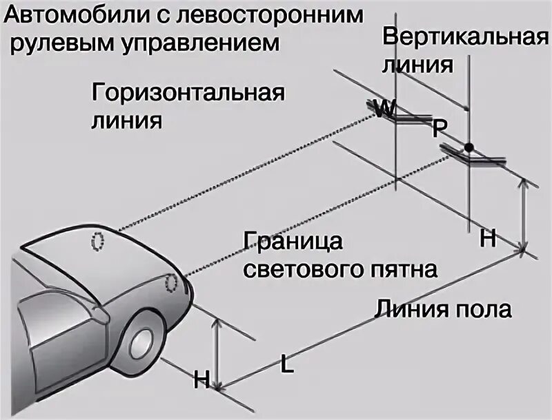 Регулировка фар хендай гетц. Регулировка фар hyundai elantra 3. регулировка света фар элантра 3. регулировка света фар хендай элантра xd. hyundai elantra 2004 регулировка фар.
