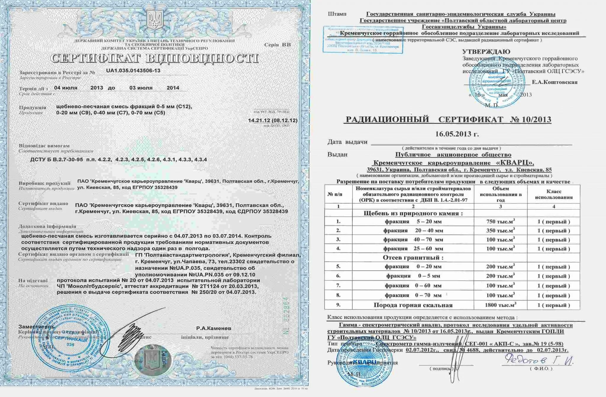Код щебня