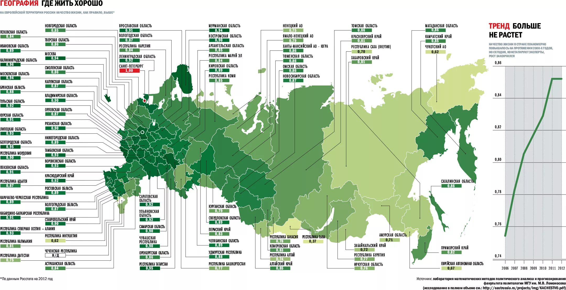 Крупные предприятия россии по регионам