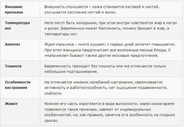 Как отличить месячные от беременности на ранних. Симптомы на мальчика при беременности на ранних сроках. Признаки беременности мальчиком. Первые симптомы беременности. Первые признаки беременности до задержки.