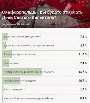 14 опросах