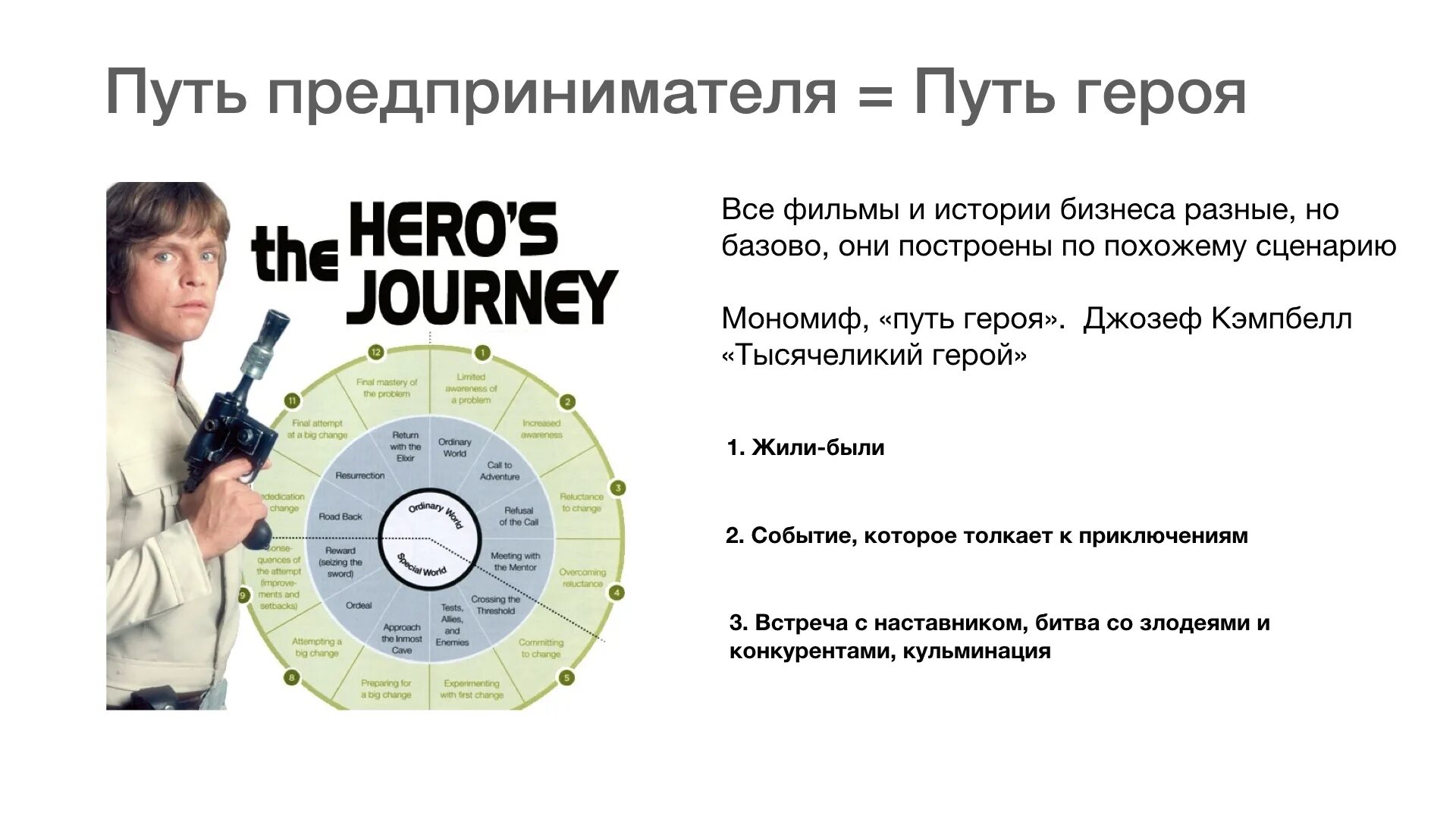 История бизнеса с нуля. Идеи для бизнеса с нуля. История бизнеса с нуля. История бизнеса с нуля. Путь героя мономиф.