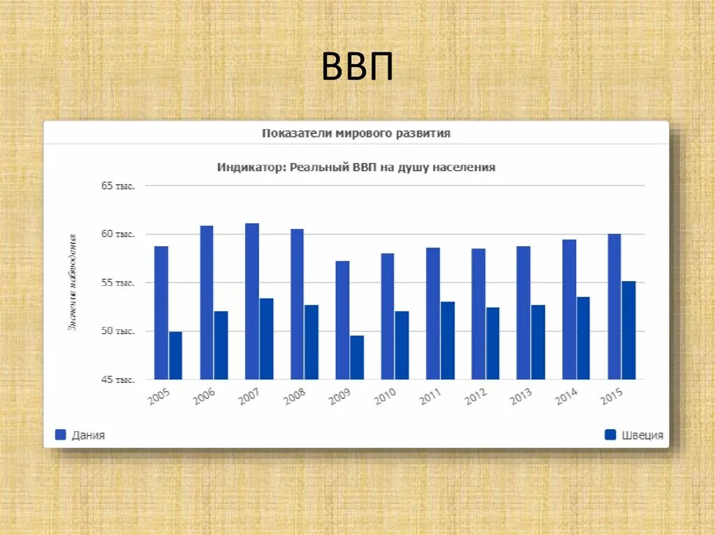 Сравни рк. Динамика ВВП Швеции. Структура ВВП Швеции. Рост ВВП Швеции. ВВП Дании.