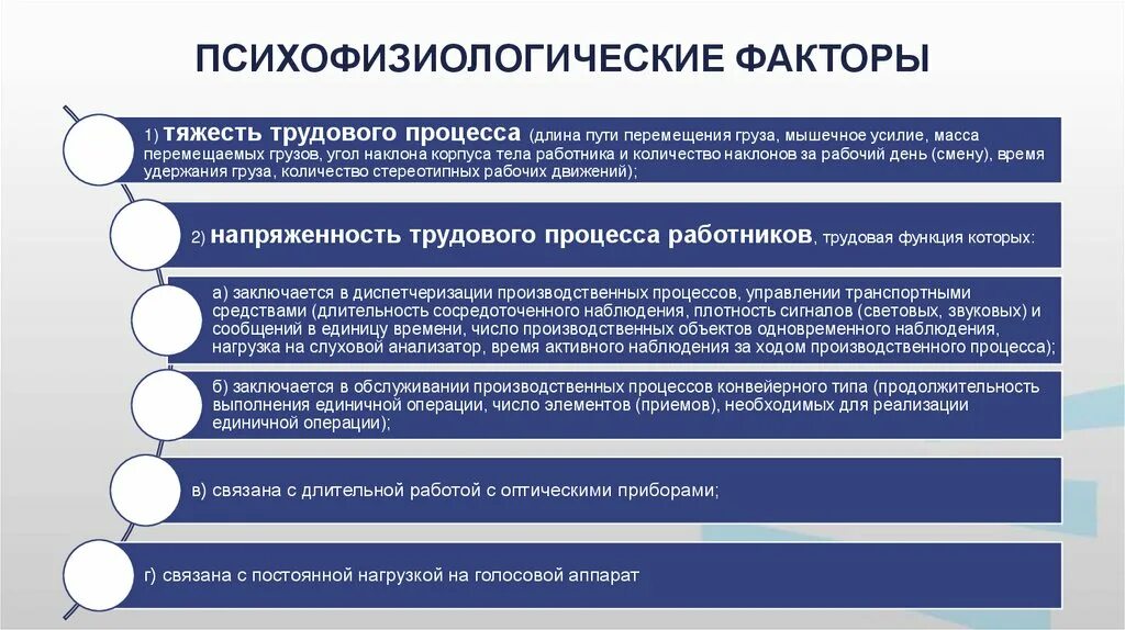 Психофизиологические факторы. Психофизиологические опасные факторы. Психофизиологические производственные факторы. Психофизиологические вредные производственные факторы. Перестройка психофизиологических процессов