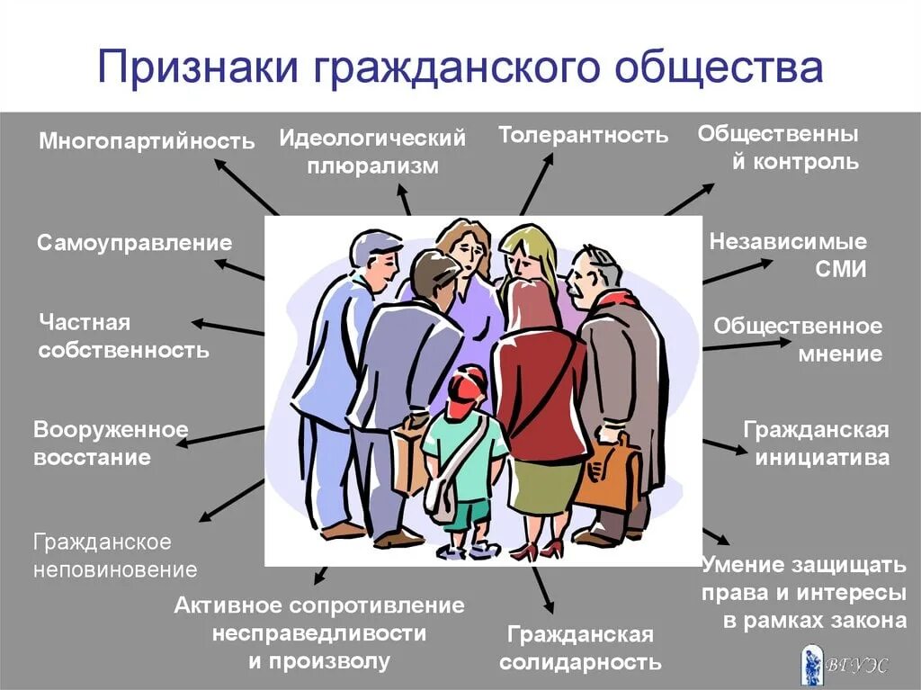 Духовные основы гражданского общества. Гражданское общество. Признаки гражданского общества. Примеры гражданского общества. Гражданское общество это в обществознании.