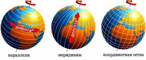 Время проводить параллели