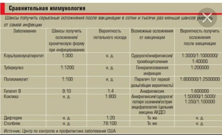 Число вакцин. Осложнения от прививок статистика. Осложнения после вакцинации. Эффективность вакцинации от коронавируса. Статистика осложнений у детей после прививок.