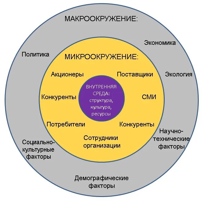 Решения для сегментов