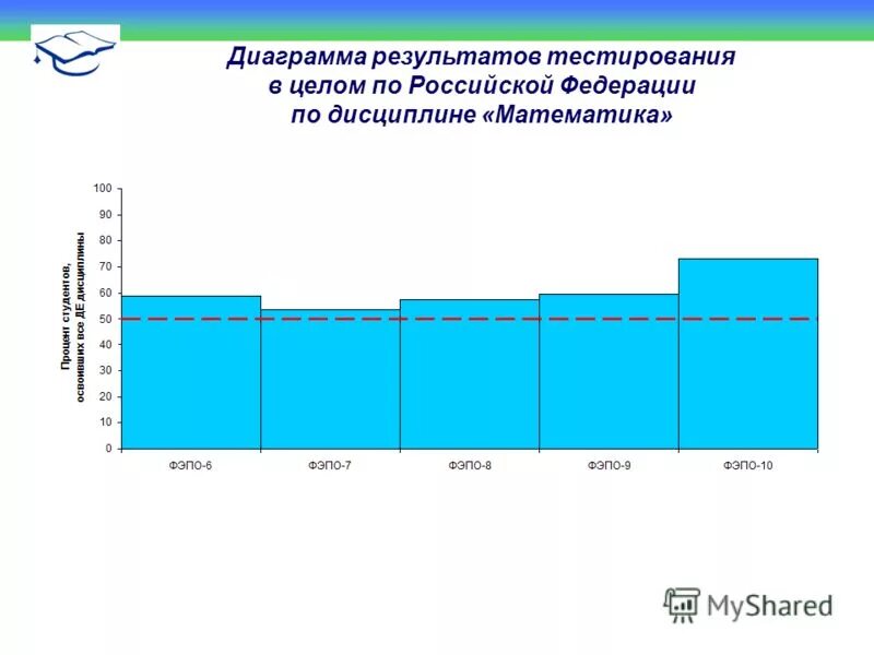 Анализ мониторинга питания рф