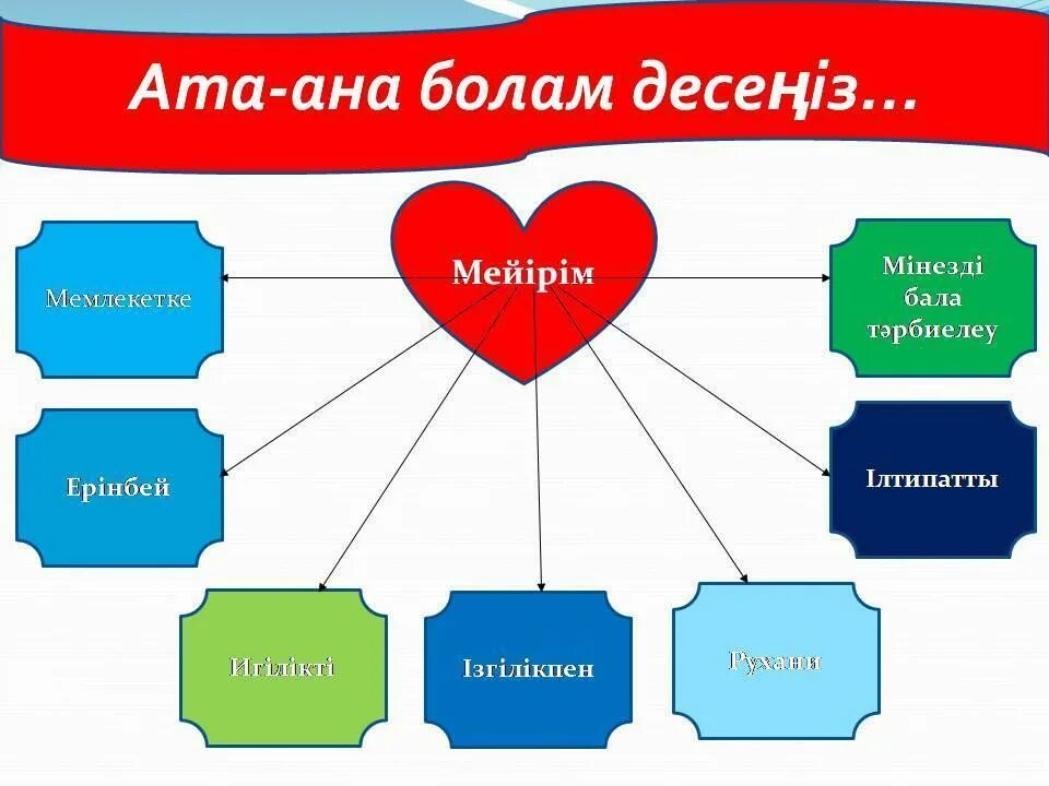 Ата аналарға презентация. Ата ана. Ата ана бала. Бала тәрбиесі. Ата аналарға тренинг.