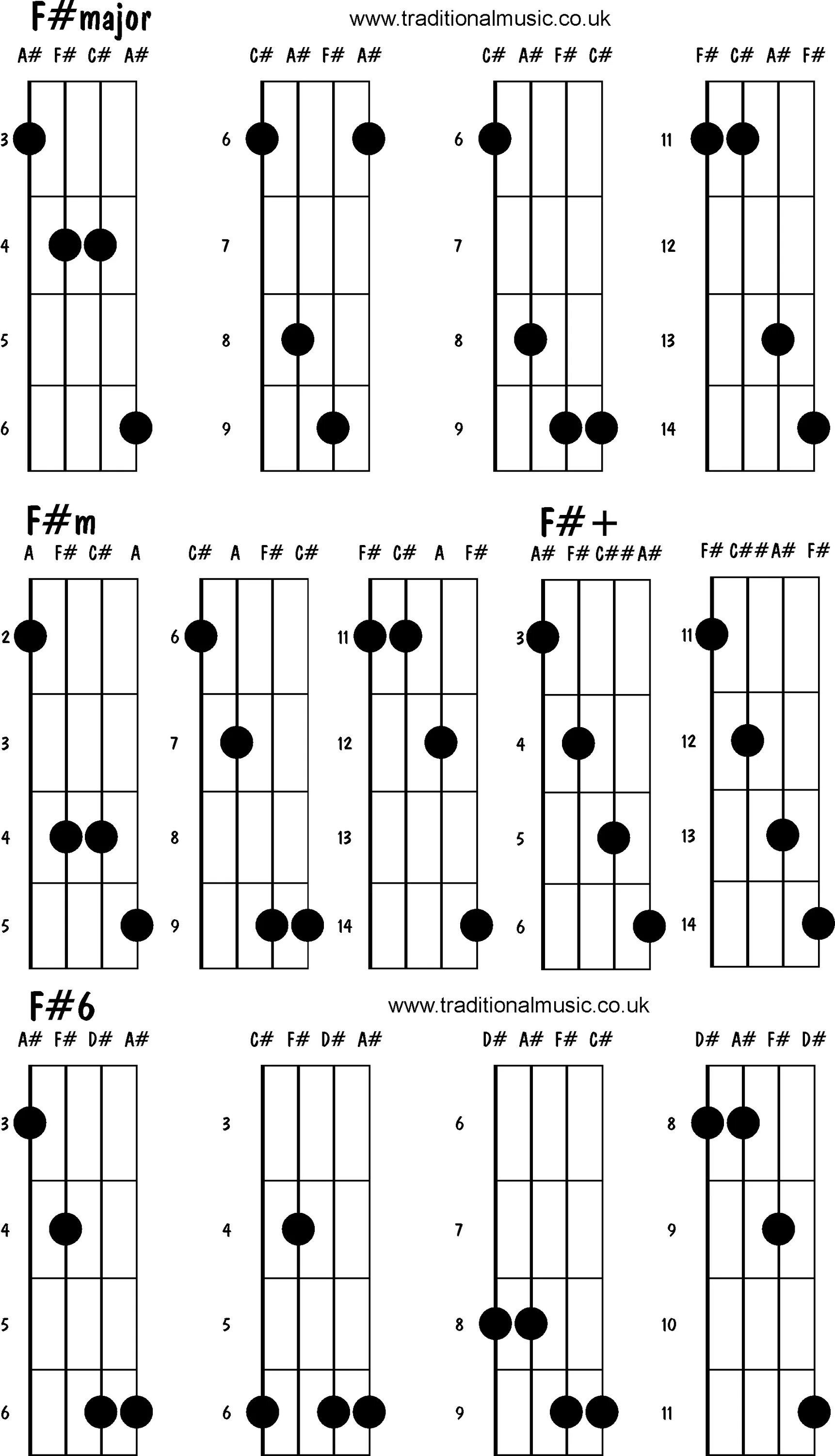 Аккорд ф м. Аккорд f#m на гитаре. f m аккорд на гитаре. гитарные аккорды f#m. аккорд f диез м.