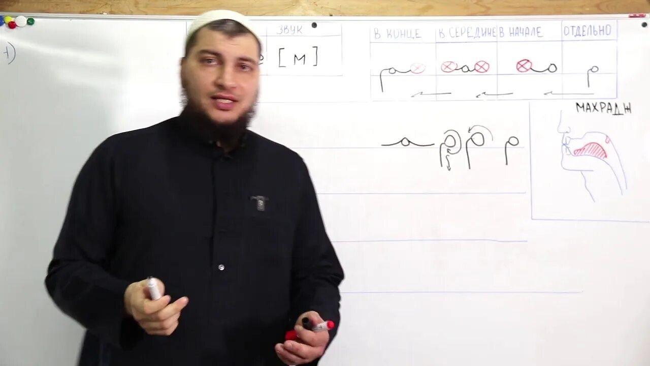 Урок арабского абу ясин. Арабский язык с русланом маликов. Урок арабского абу ясин. Урок арабского абу ясин. Урок арабского абу ясин.