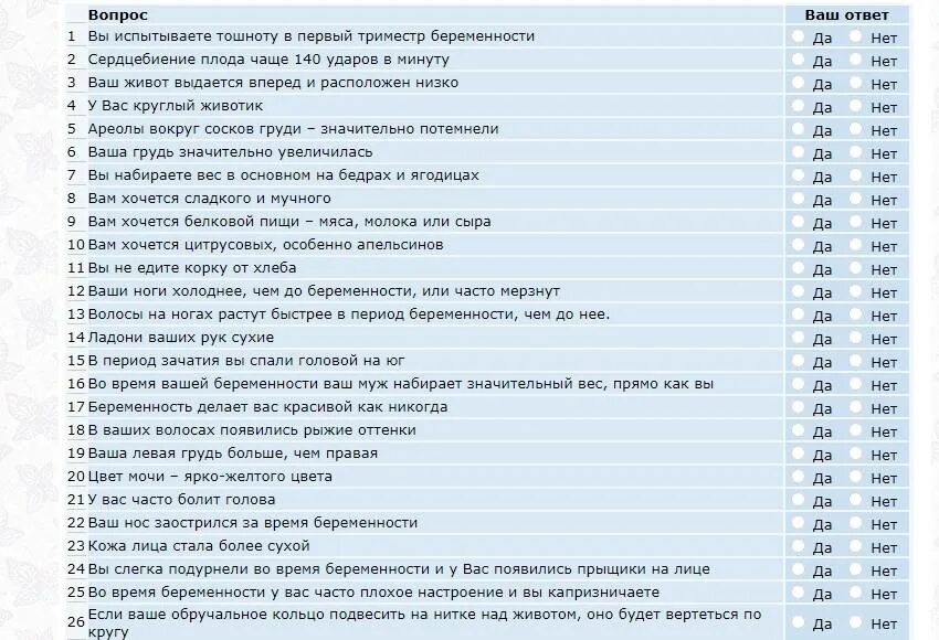 Определение пола по чсс