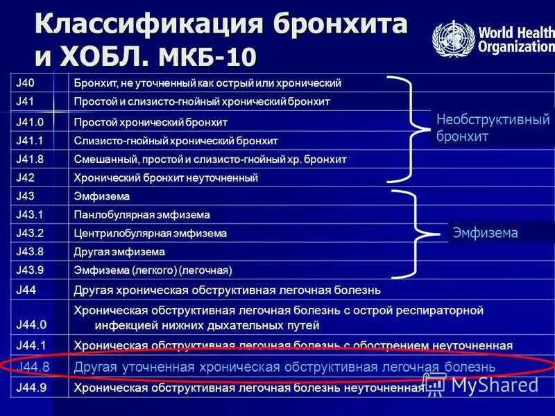 Диагноз больничного j06. Хронический обструктивный бронхит мкб 10. Хронический бронхит код по мкб 10. Международная классификация болезней ХОБЛ мкб-10 ХОБЛ. Острый обструктивный бронхит мкб.