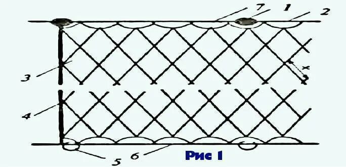 Сел сеть. Сетка рамовая Рыбацкая вид сбоку. Шаг ячеи рыболовной сети. Узел для насадки сети полотна на шнур. Таблица посадки сетей рыбацких.