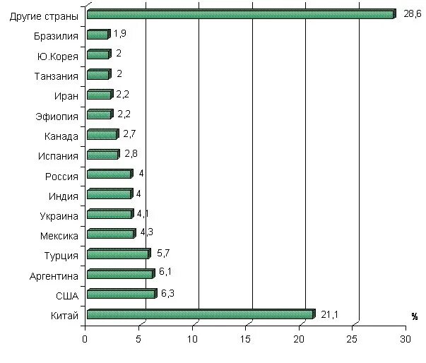 Лидеры по производству меди. Страны производители меда. Страны производители пчеловодства. Страны Лидеры по производству меда. Крупнейшие производители меда в мире.