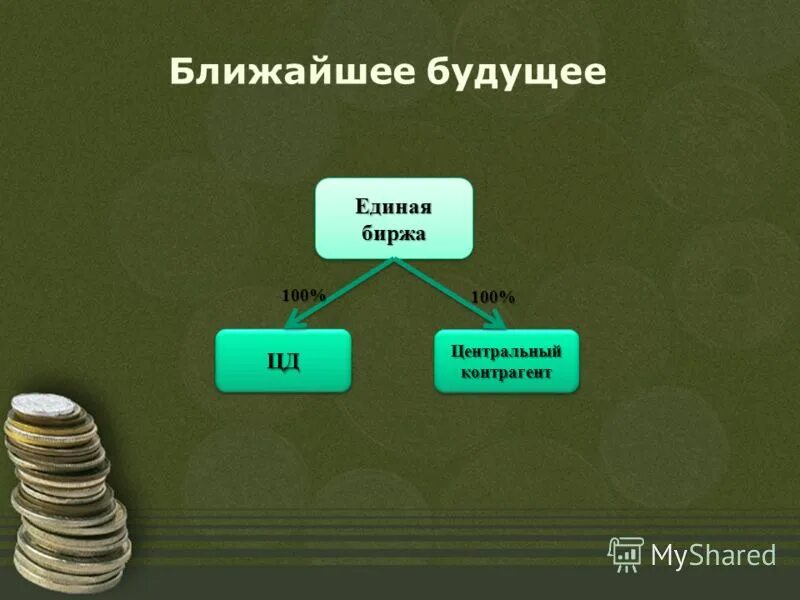 структура биржи. нью йоркская фондовая биржа сша. торговля на фондовой бирже. московская биржа фондовые биржи. фондовый рынок.