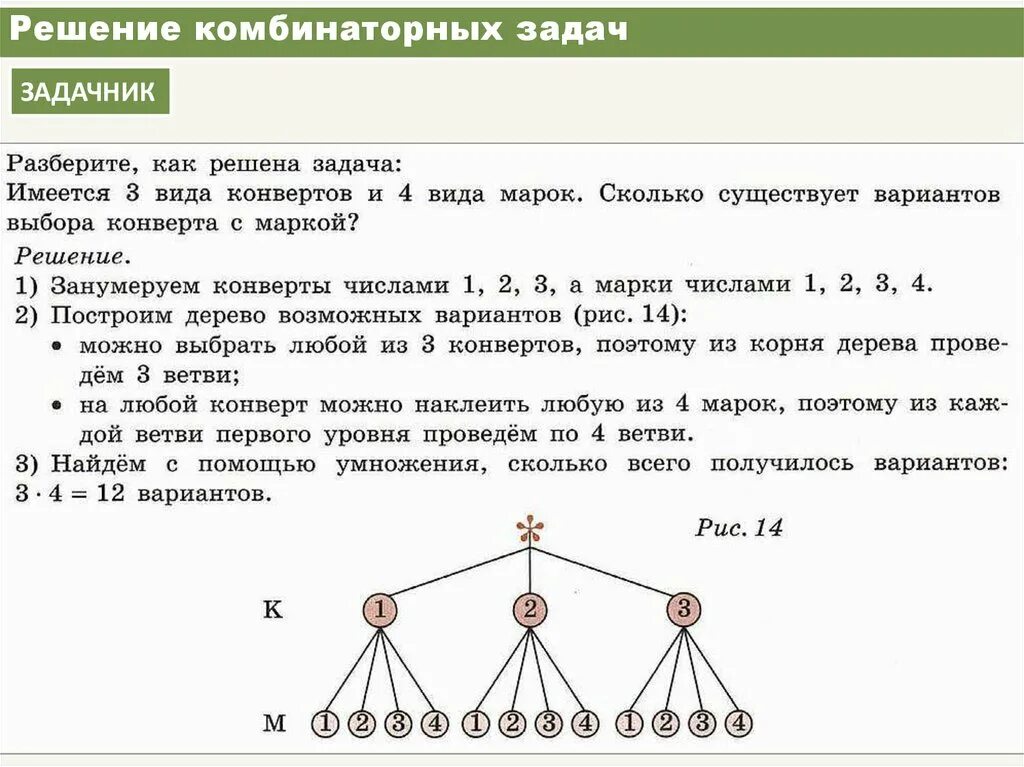 Комбинаторные задачи с решением 4 класс математика. Комбинаторные задачи 5 класс с решением таблица. Правило решения комбинаторных задач 5 класс. Решение комбинаторных задач 5 класс задачи.