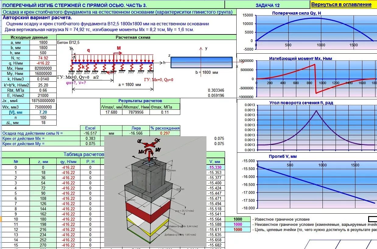 Расчет осадок фундамента. Осадка условного фундамента эксель. Расчет осадки фундамента программа. Программа для расчета фундамента. Расчет фундамента в эксель.