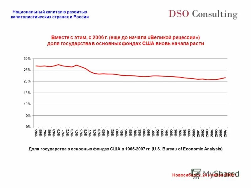 Национальный капитал россии