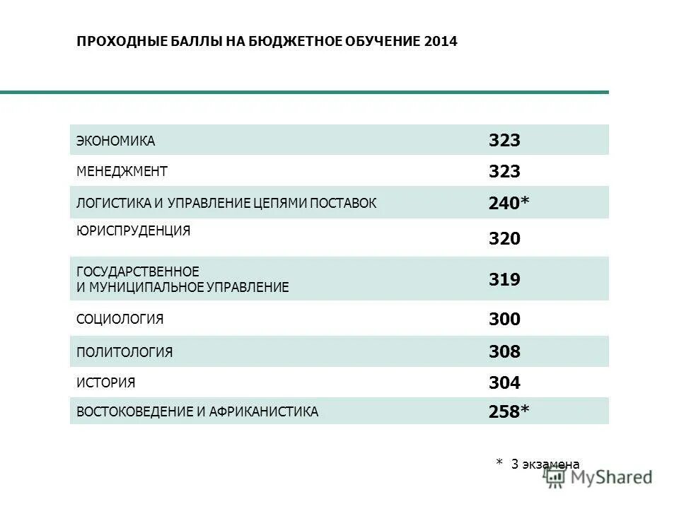 Вшэ бюджет. Высшая школа экономики москва проходные баллы. высшая школа экономики спб бюджет. ниу вшэ москва юриспруденция проходной балл. высшая школа экономики журналистика проходной балл на бюджет.